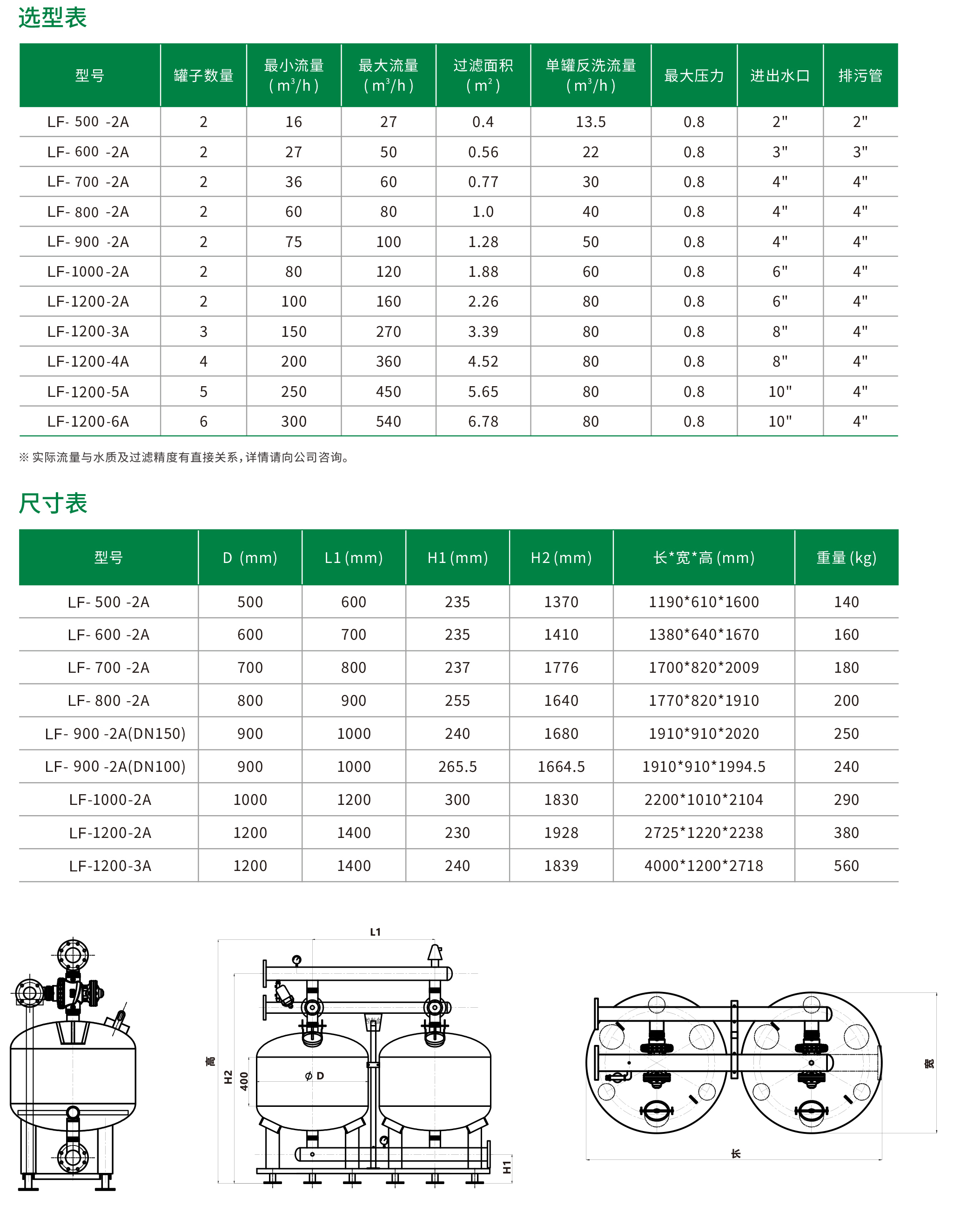 砂石过滤器1