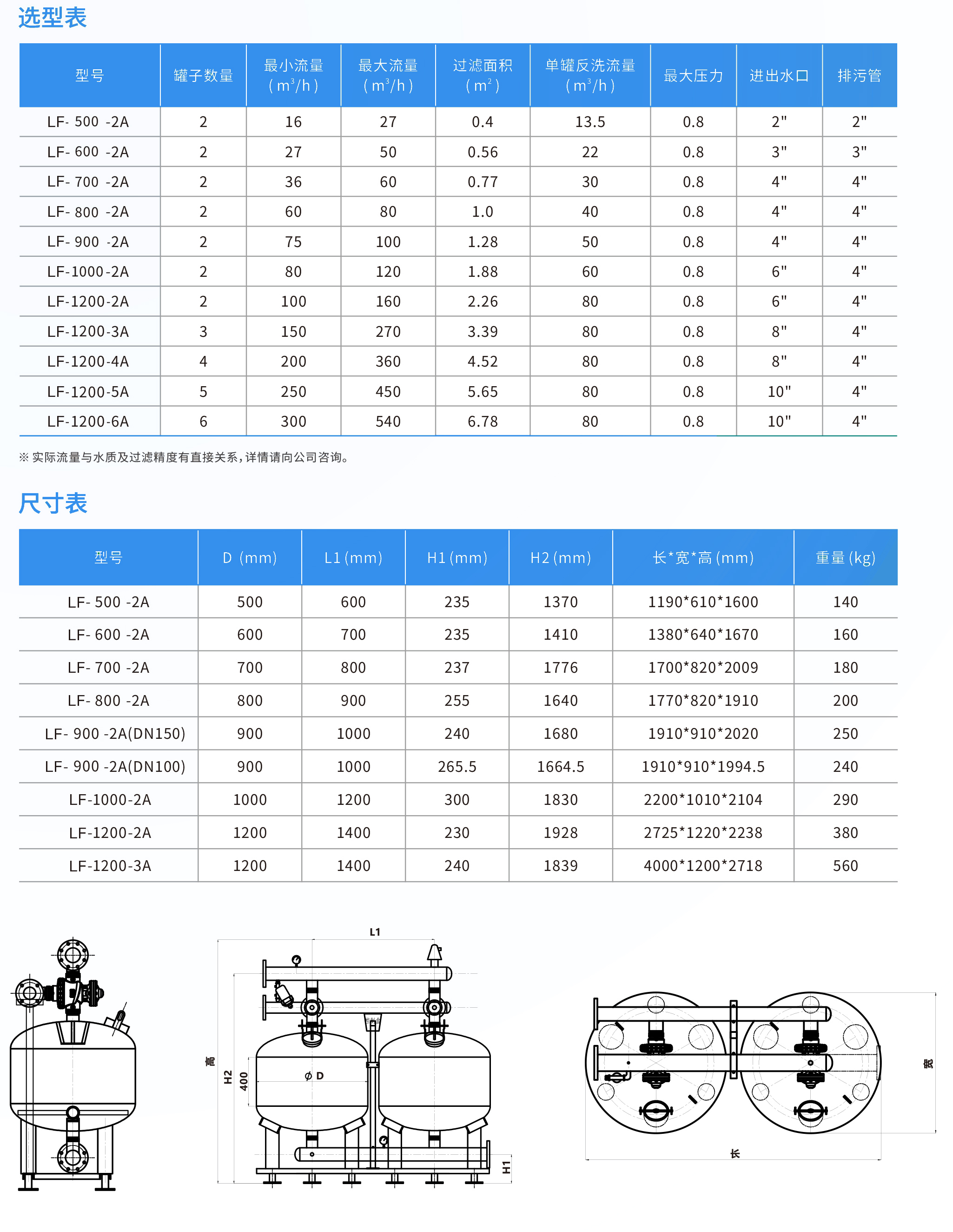 砂石过滤器参数