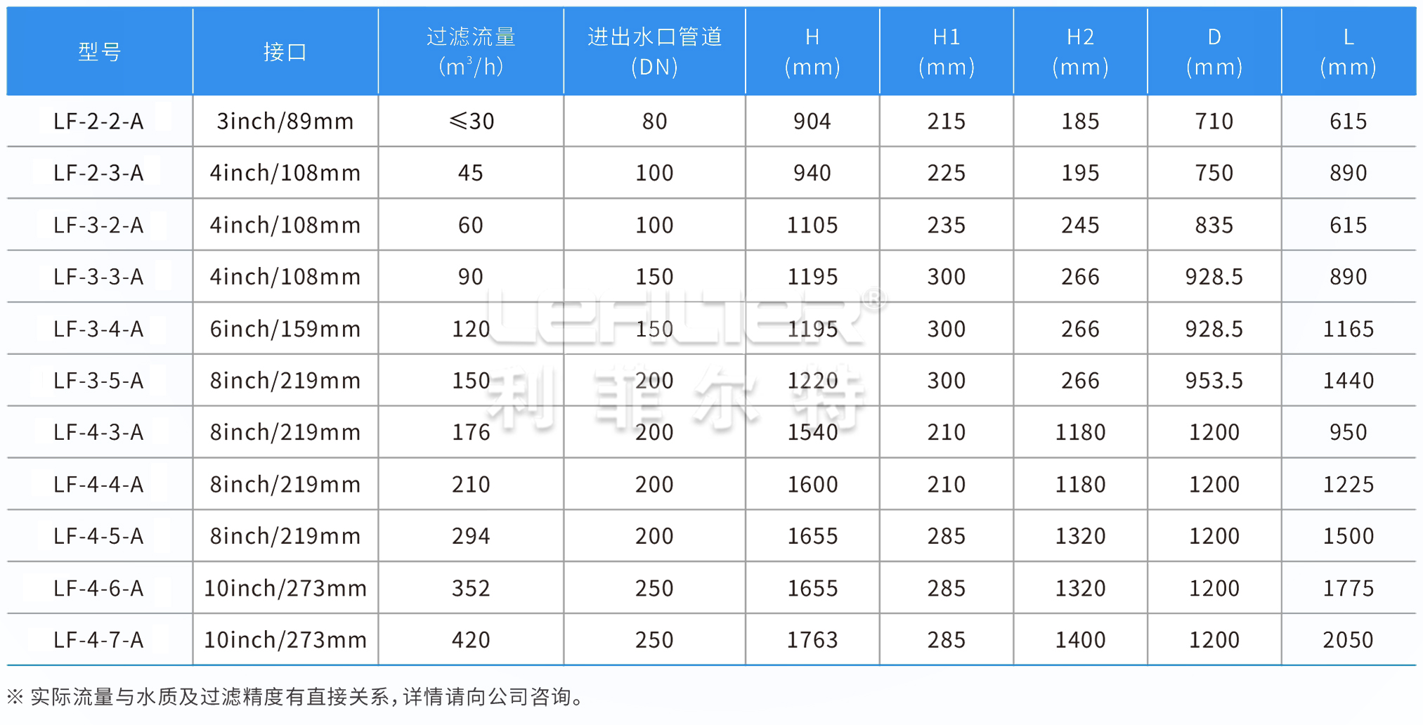 叠片式过滤器参数